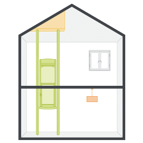 Sloping/vaulted ceilings installation image